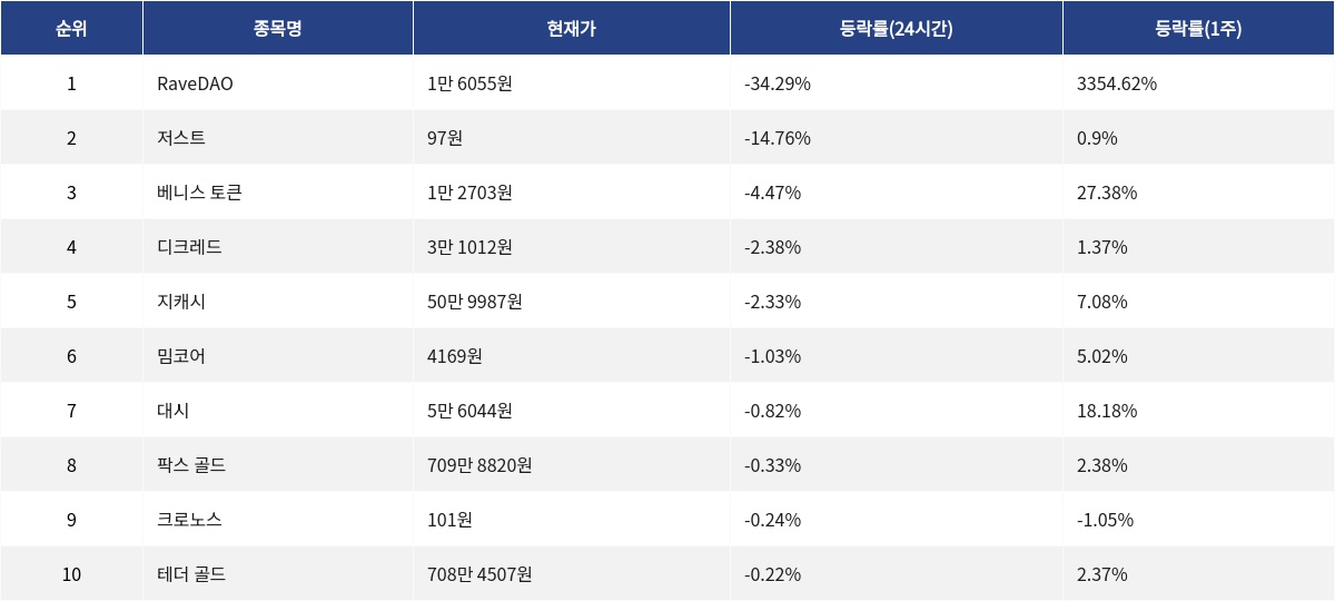 ▲자료제공=MetaVX