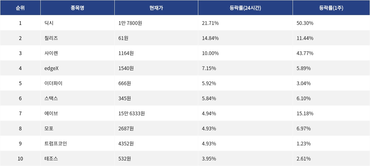 ▲자료제공=MetaVX