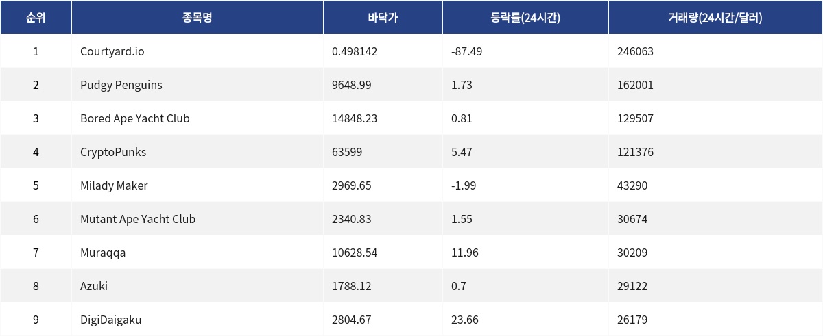 ▲자료제공=MetaVX
