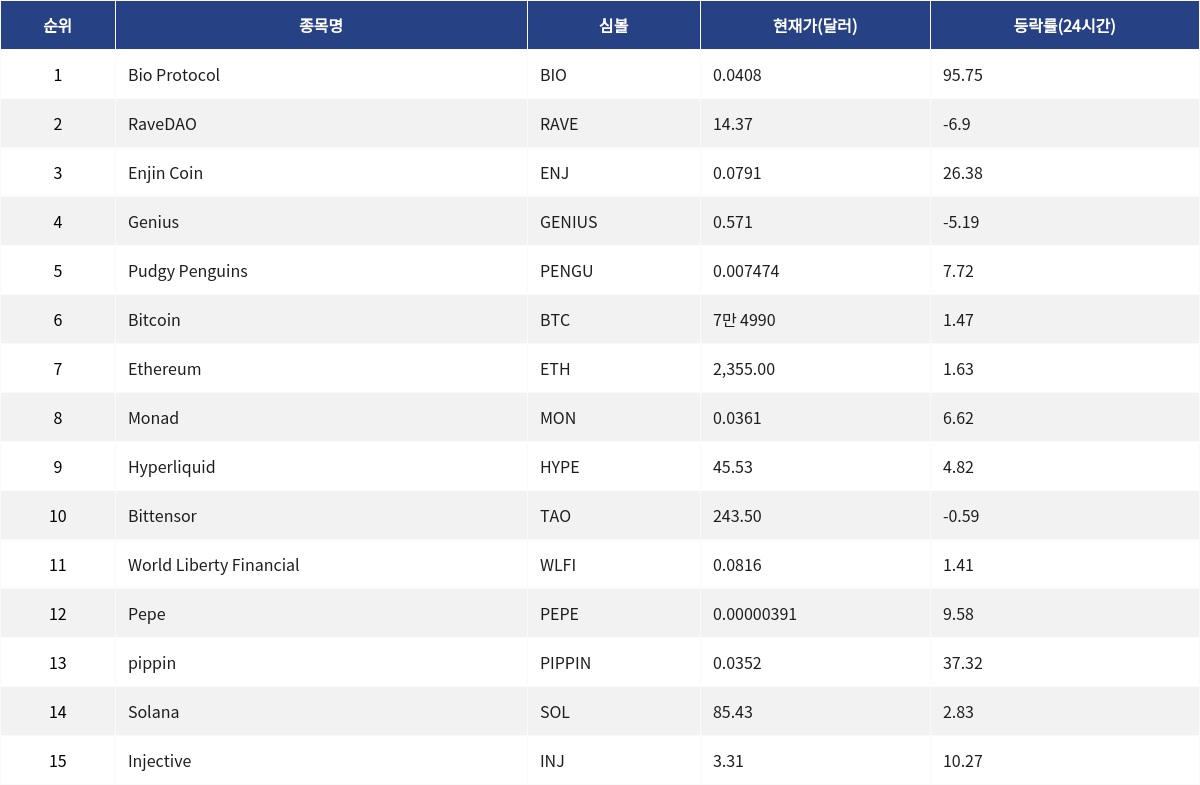 ▲자료제공=MetaVX