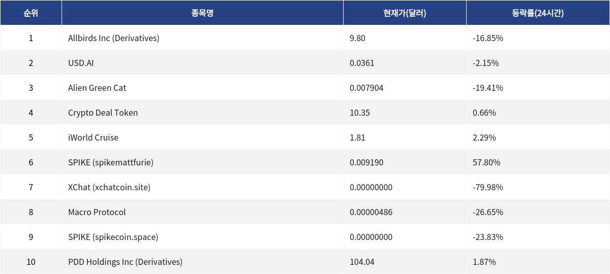 ▲자료제공=MetaVX