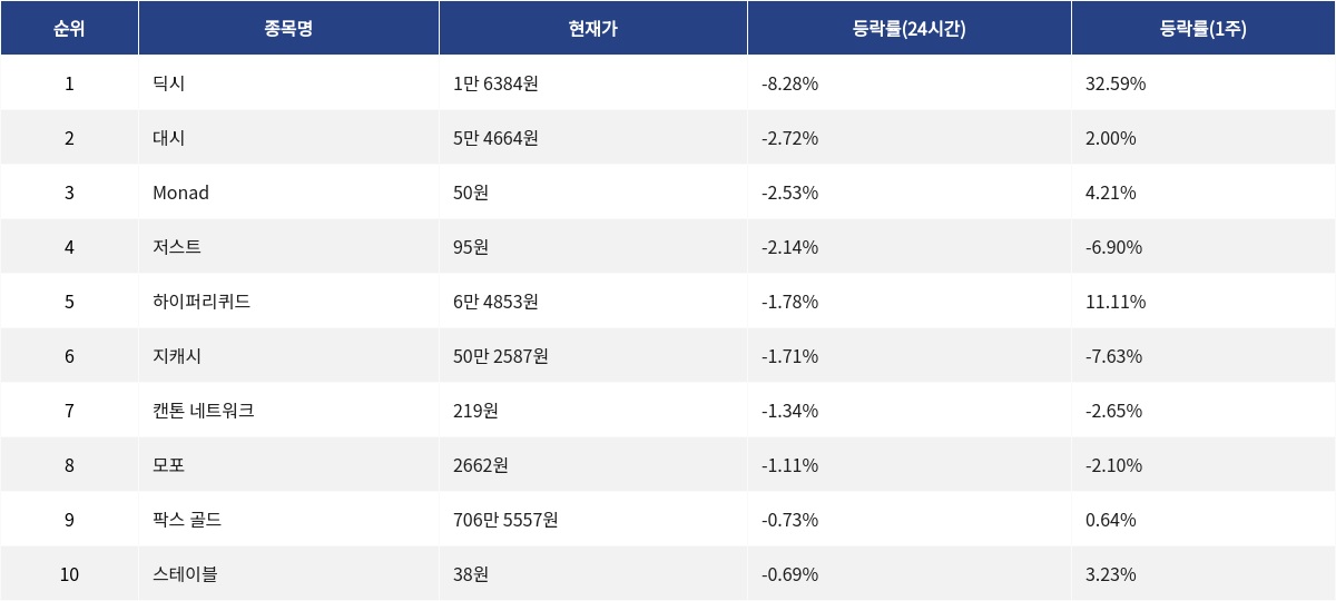 ▲자료제공=MetaVX
