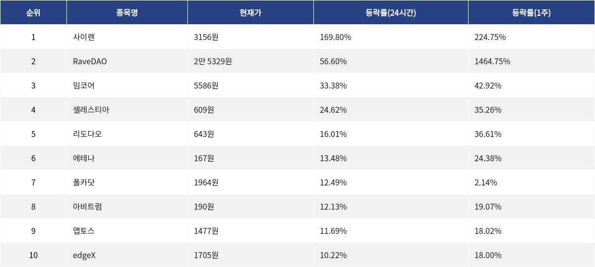 ▲자료제공=MetaVX
