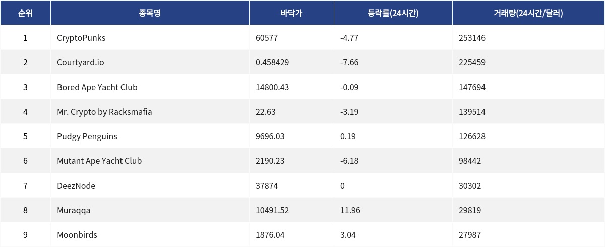 ▲자료제공=MetaVX