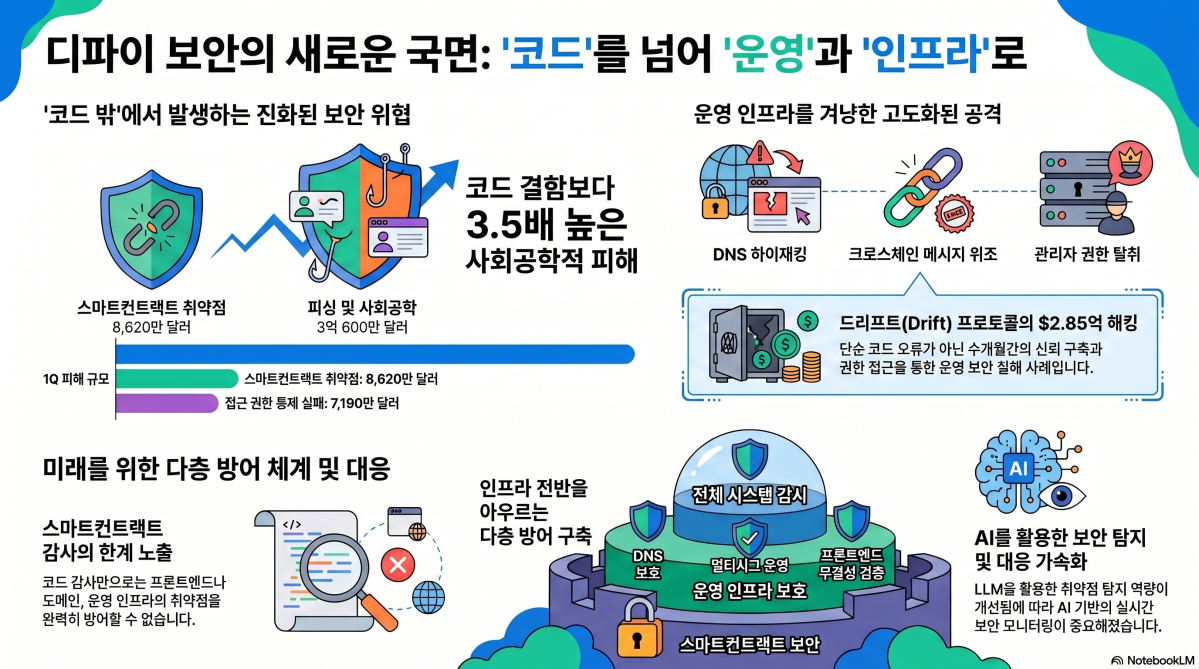(구글 노트북LM)