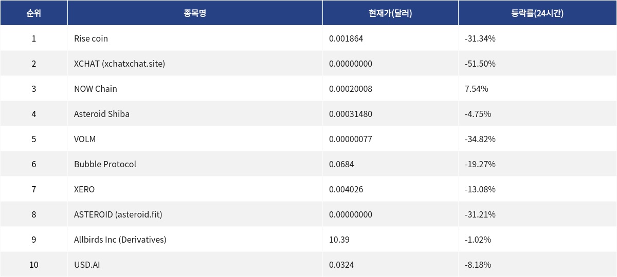 ▲자료제공=MetaVX