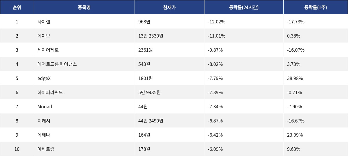 ▲자료제공=MetaVX