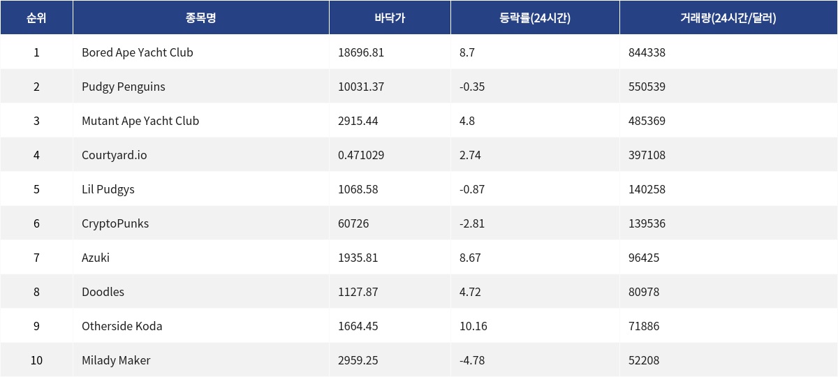 ▲자료제공=MetaVX