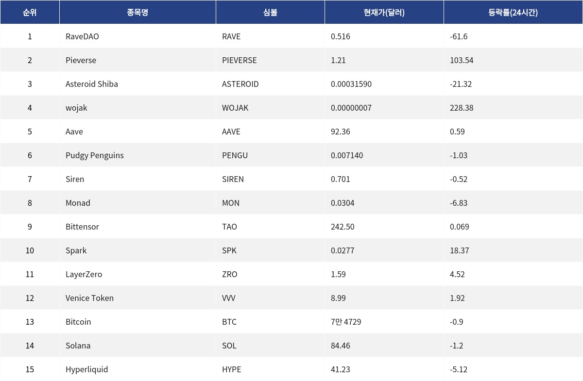 ▲자료제공=MetaVX