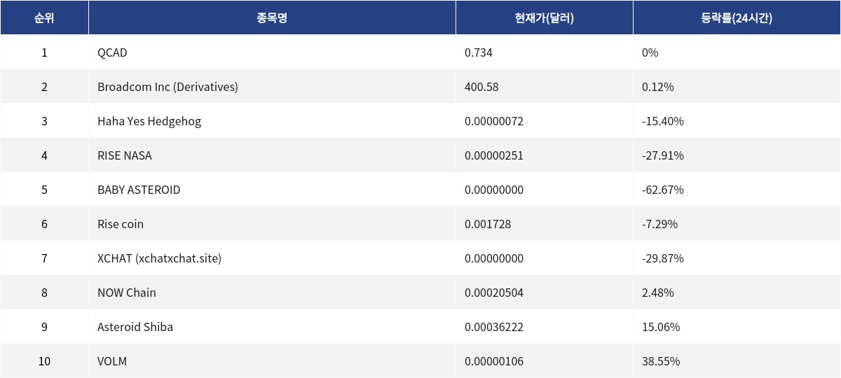 ▲자료제공=MetaVX