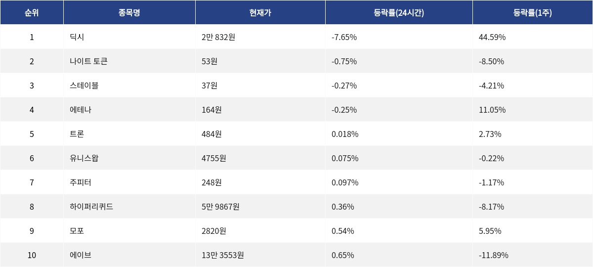 ▲자료제공=MetaVX