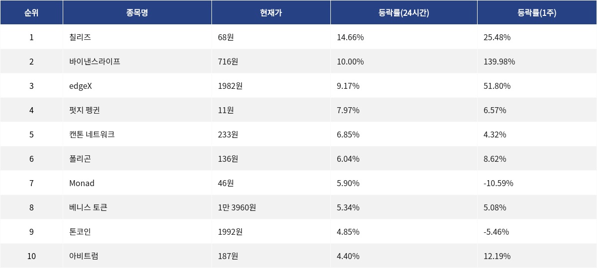 ▲자료제공=MetaVX