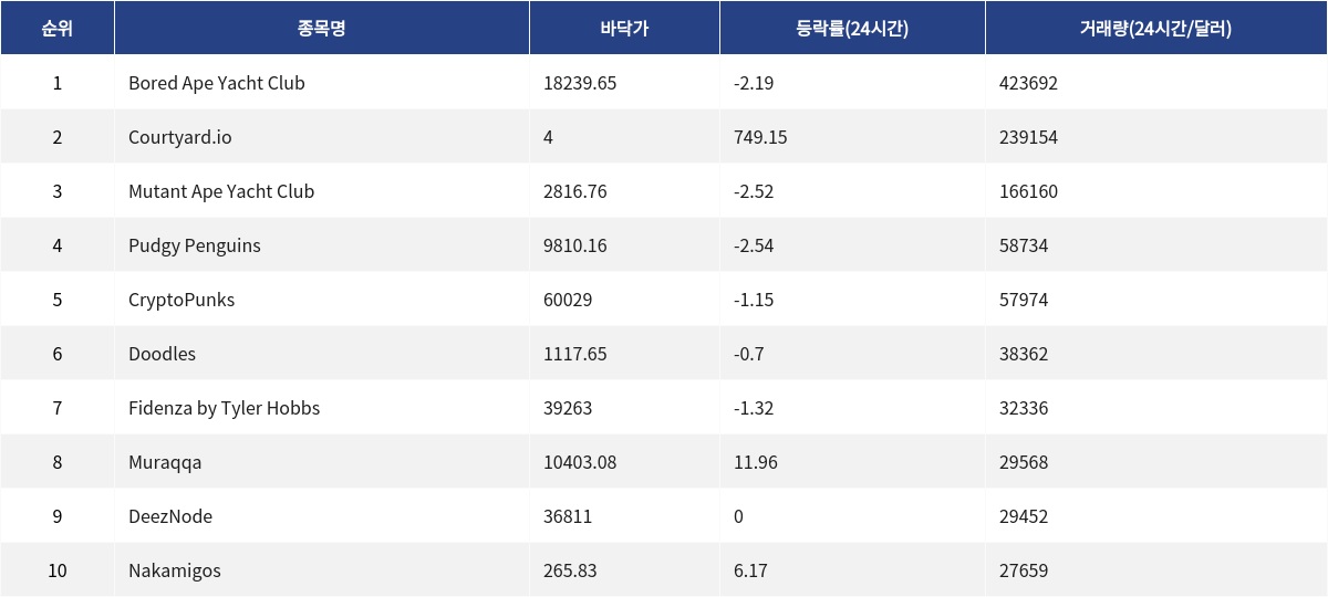 ▲자료제공=MetaVX