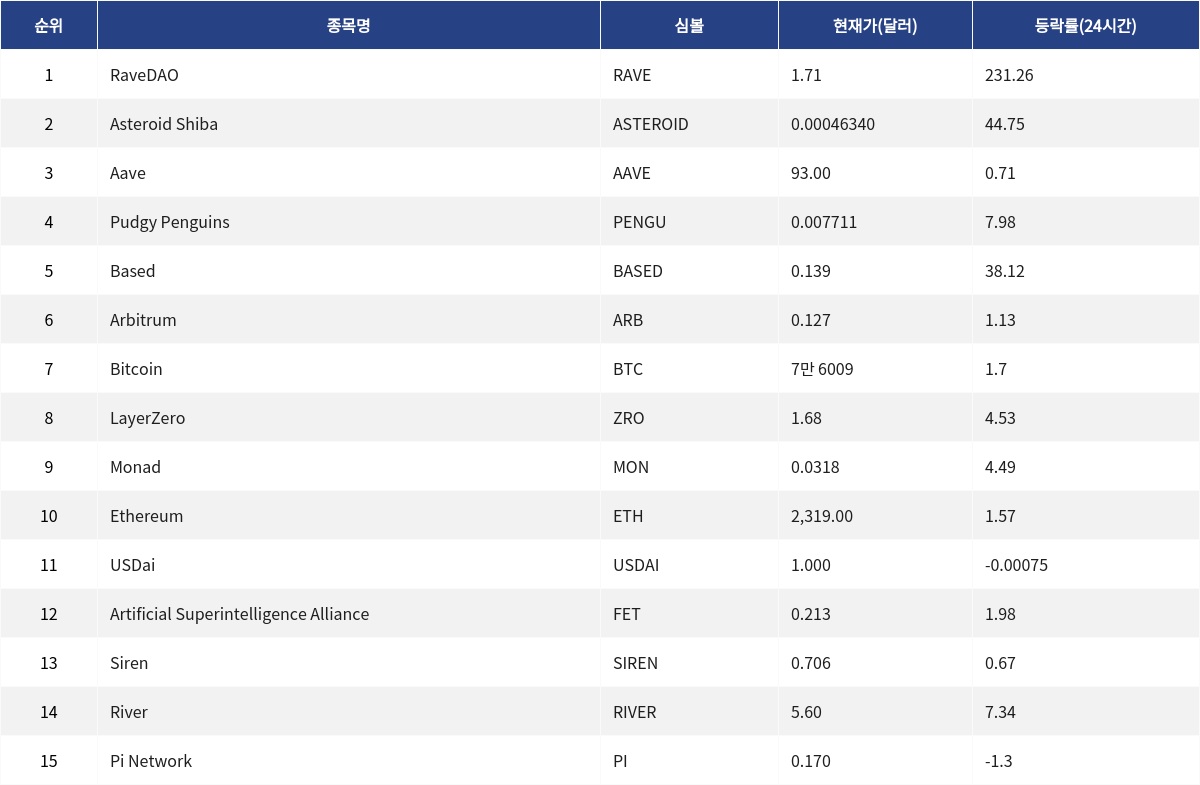 ▲자료제공=MetaVX