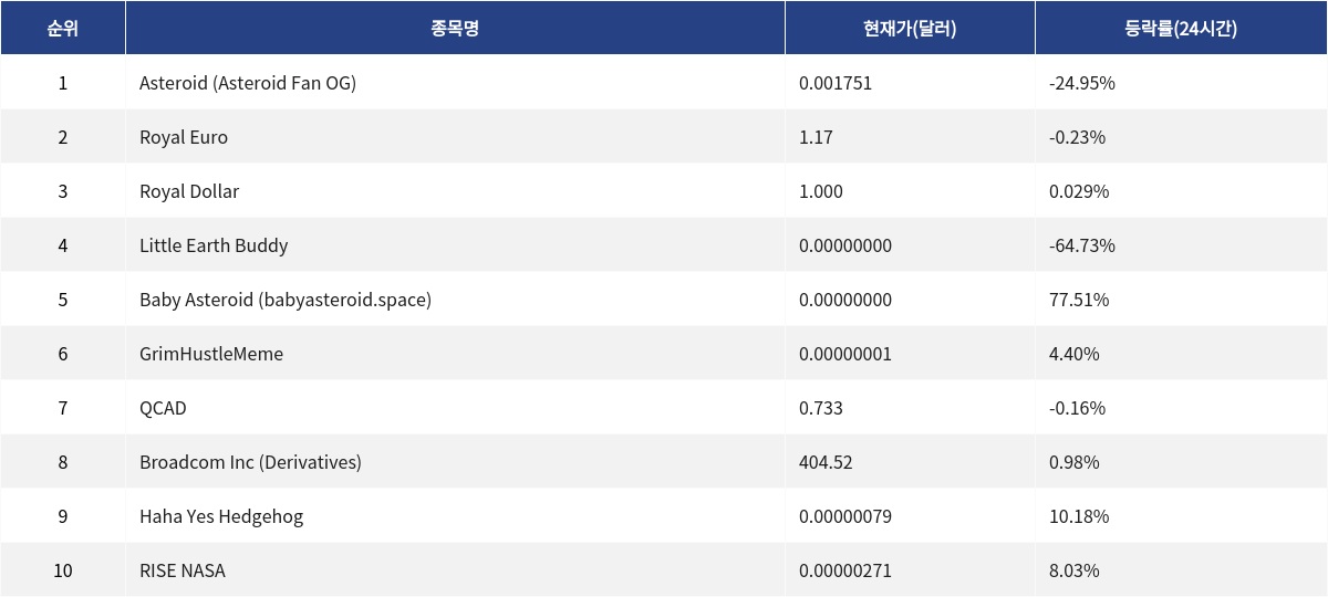 ▲자료제공=MetaVX