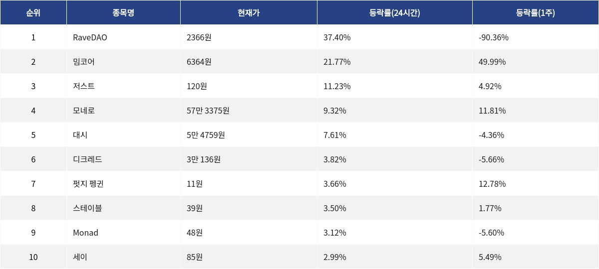 ▲자료제공=MetaVX