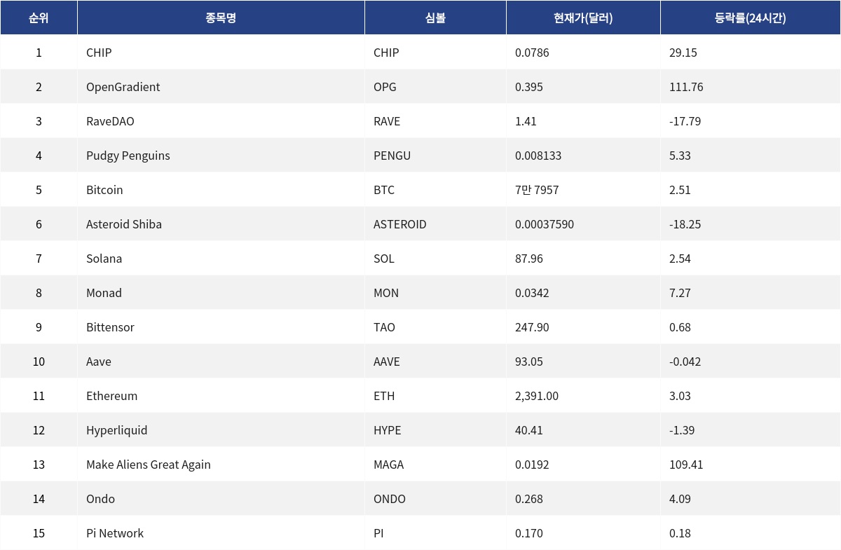 ▲자료제공=MetaVX