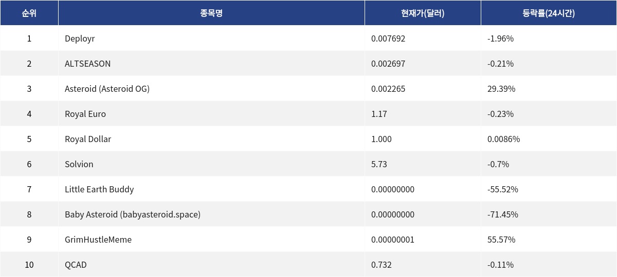 ▲자료제공=MetaVX