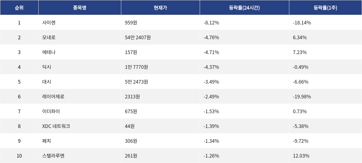 ▲자료제공=MetaVX