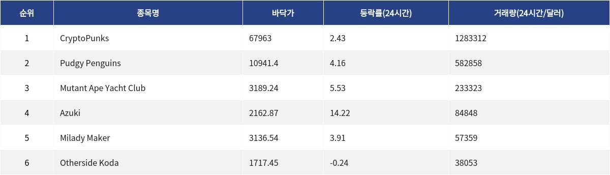 ▲자료제공=MetaVX