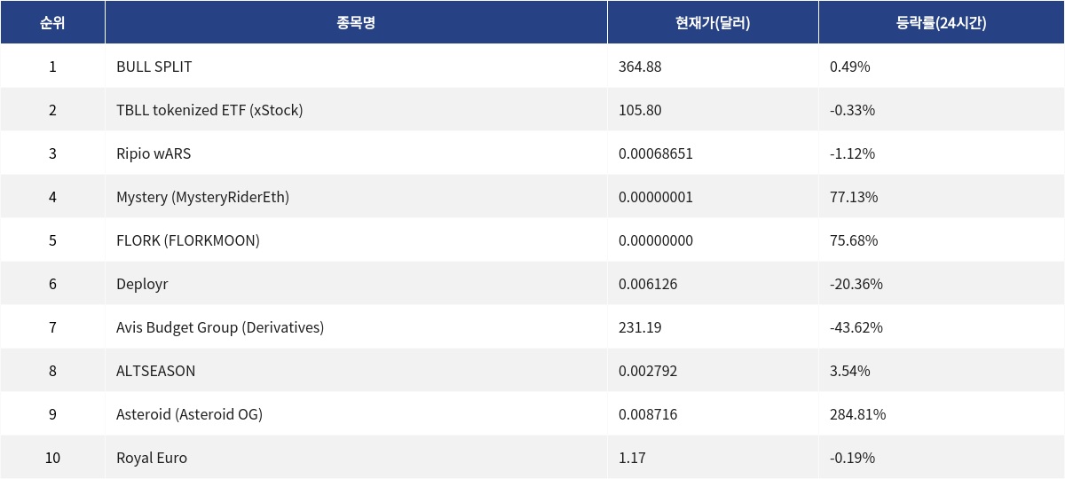 ▲자료제공=MetaVX