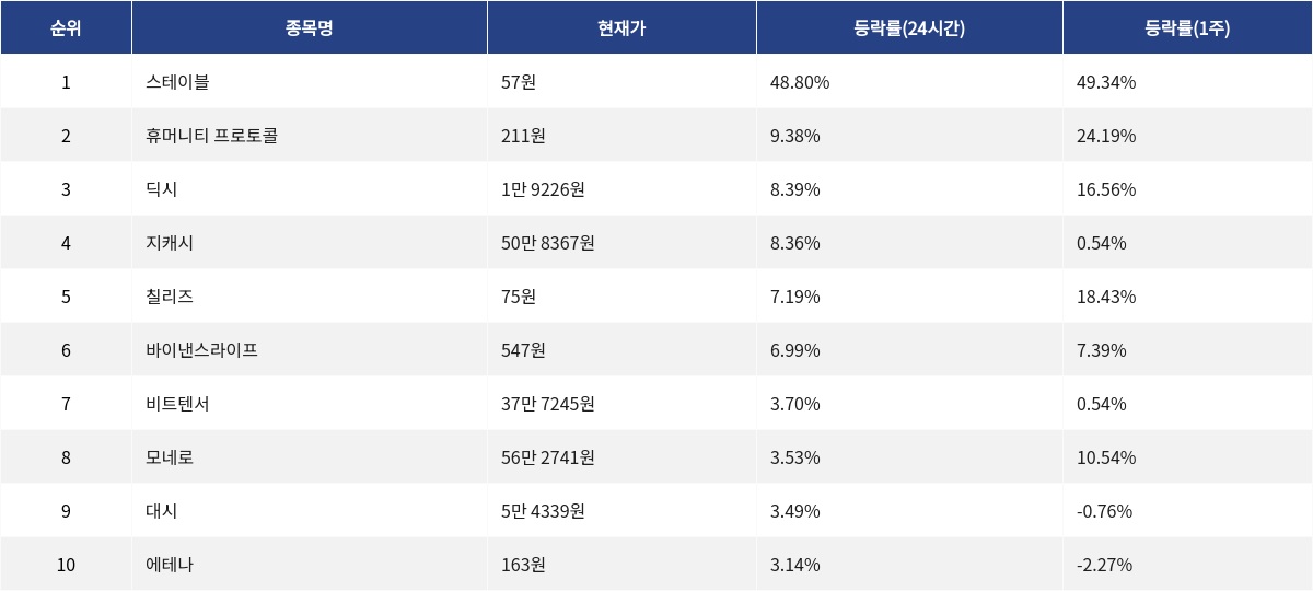 ▲자료제공=MetaVX