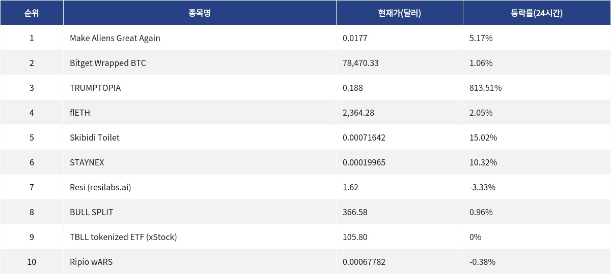 ▲자료제공=MetaVX