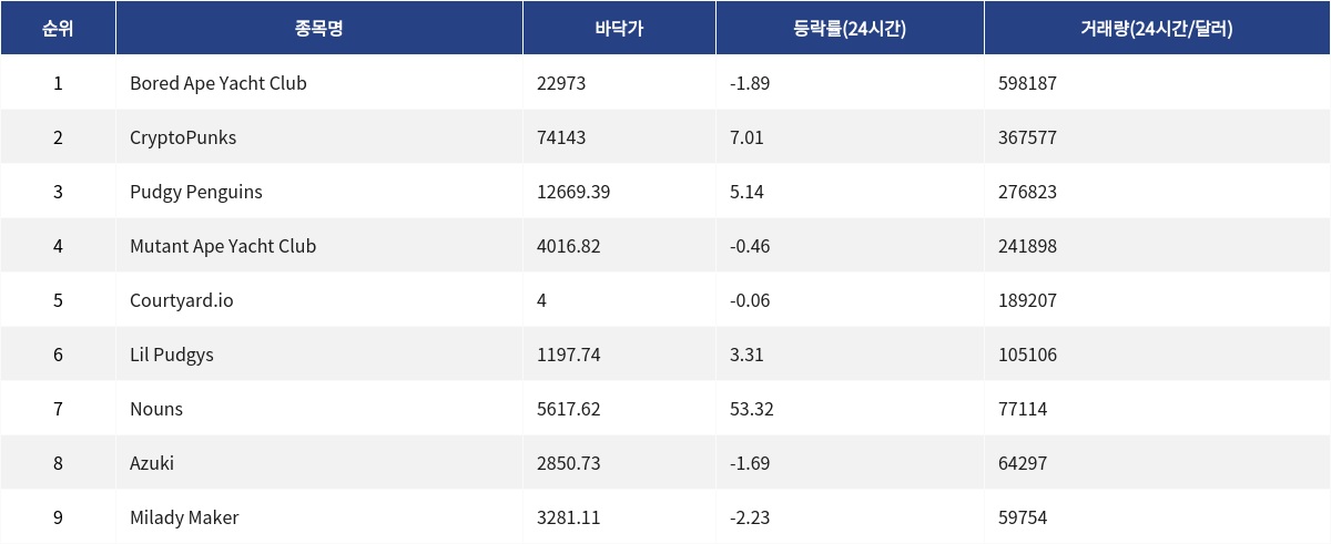 ▲자료제공=MetaVX