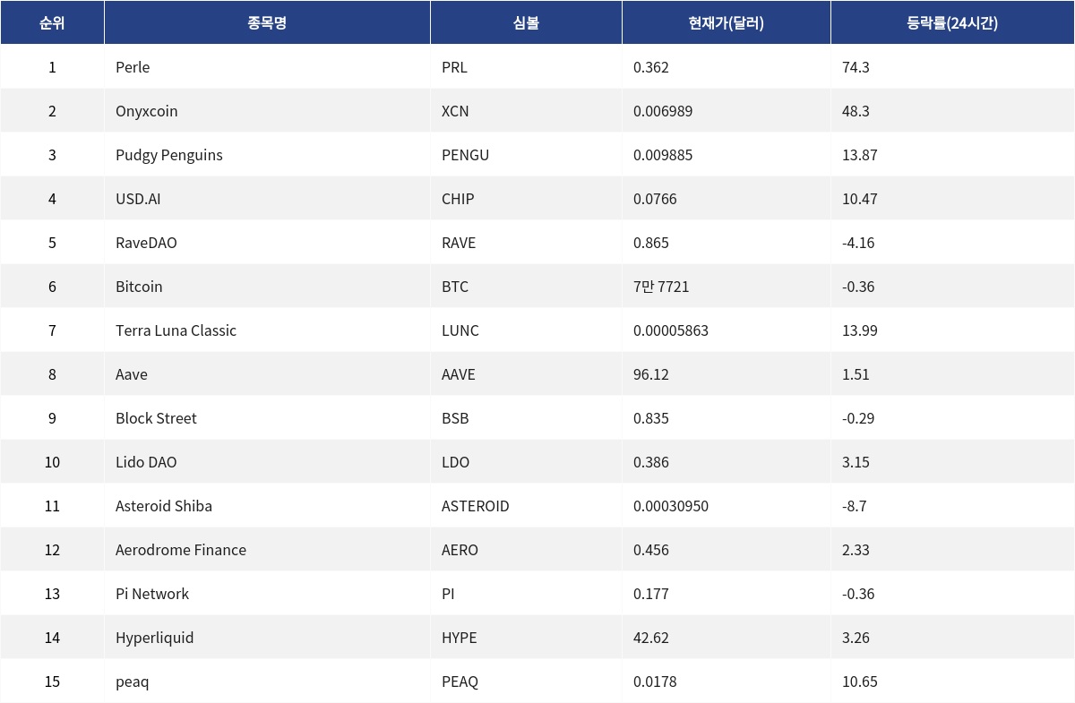 ▲자료제공=MetaVX