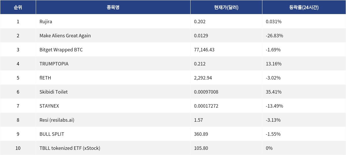 ▲자료제공=MetaVX