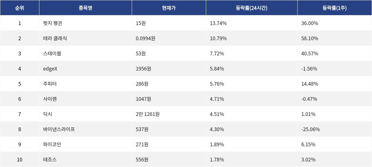 ▲자료제공=MetaVX