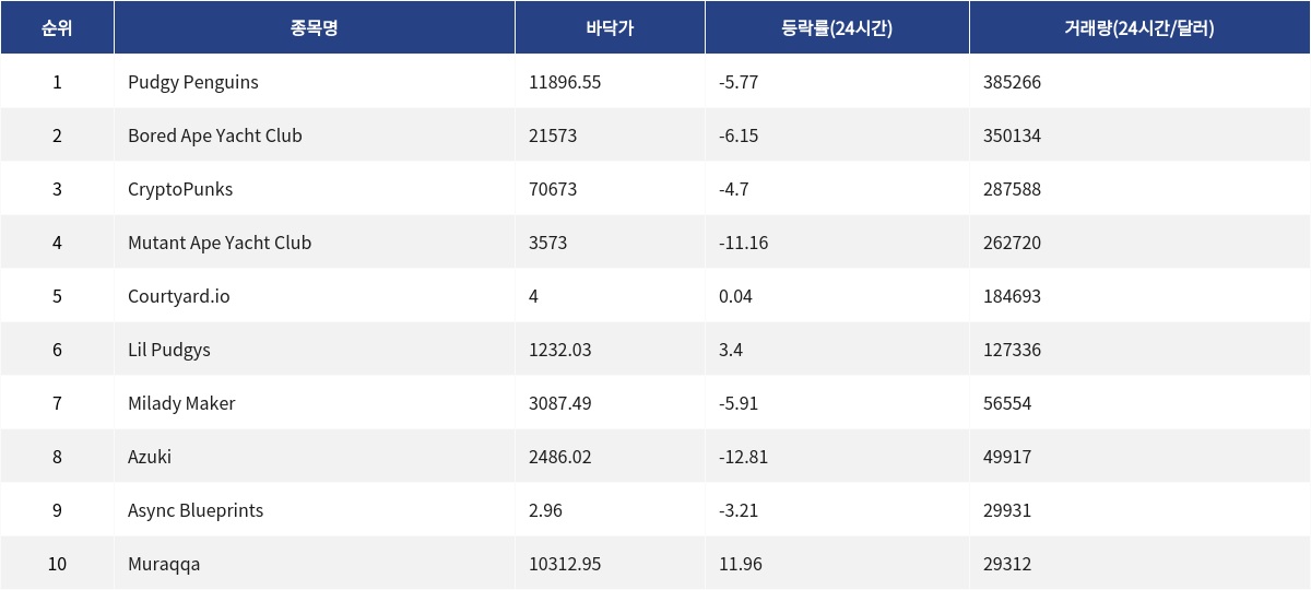 ▲자료제공=MetaVX