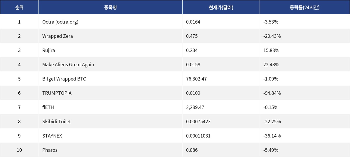 ▲자료제공=MetaVX
