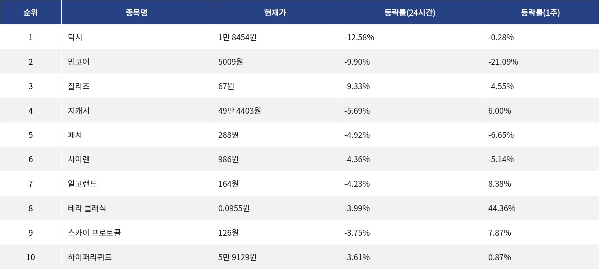 ▲자료제공=MetaVX