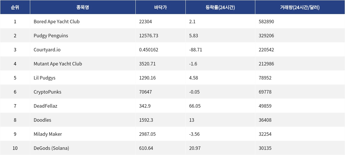 ▲자료제공=MetaVX