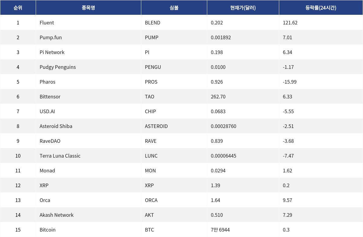 ▲자료제공=MetaVX