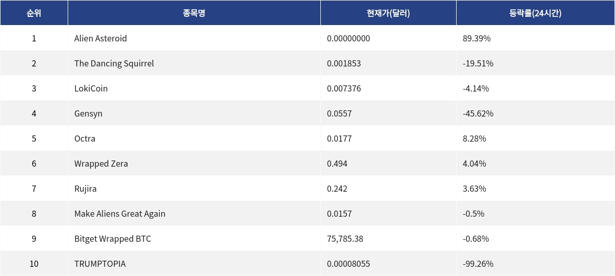 ▲자료제공=MetaVX