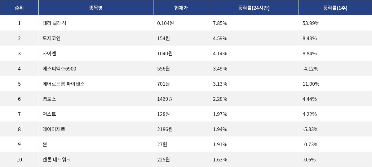 ▲자료제공=MetaVX