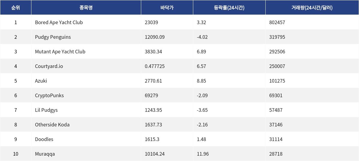▲자료제공=MetaVX