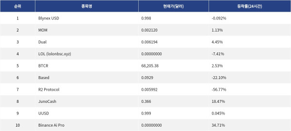 ▲자료제공=MetaVX