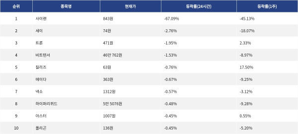 ▲자료제공=MetaVX