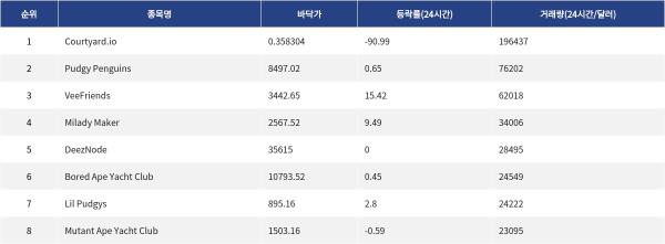 ▲자료제공=MetaVX