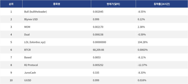 ▲자료제공=MetaVX