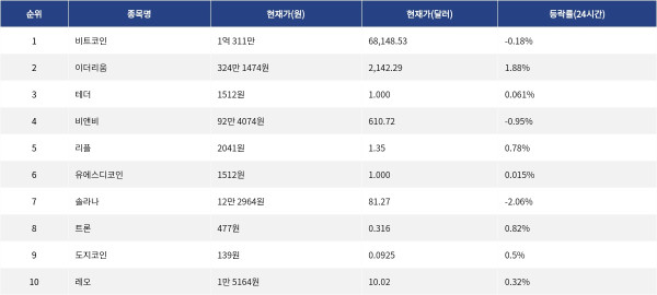 ▲자료제공=MetaVX