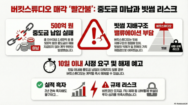 (구글 노트북LM)