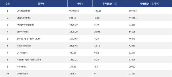 ▲자료제공=MetaVX