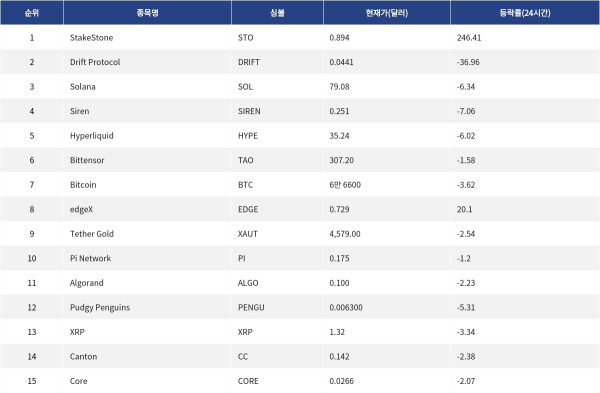 ▲자료제공=MetaVX