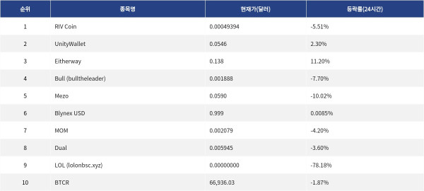 ▲자료제공=MetaVX