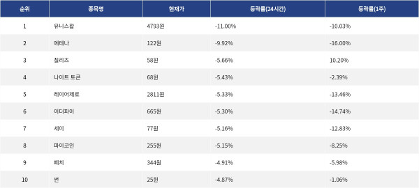 ▲자료제공=MetaVX