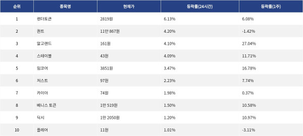 ▲자료제공=MetaVX